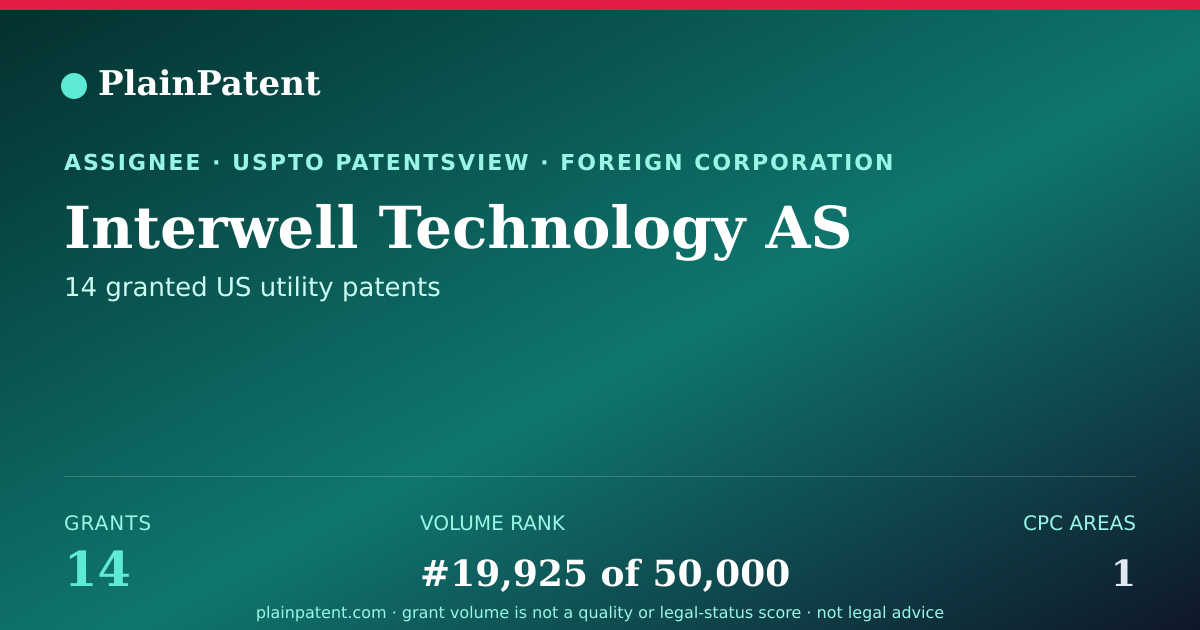 Shareable card for Interwell Technology AS Patent Portfolio