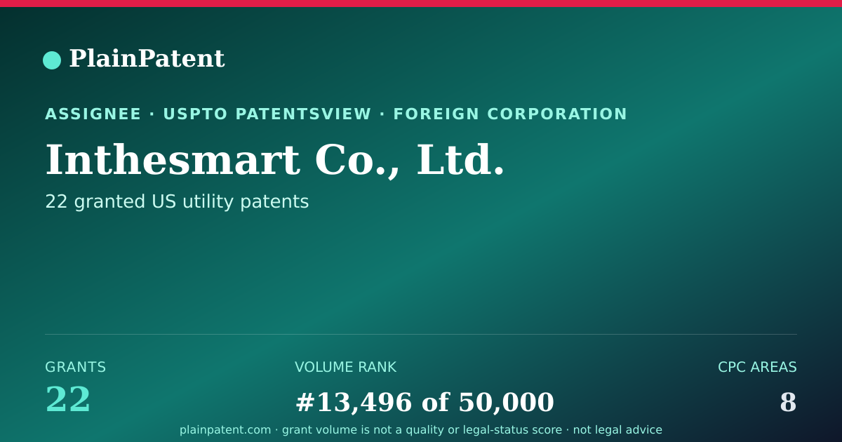 Shareable card for Inthesmart Co., Ltd. Patent Portfolio