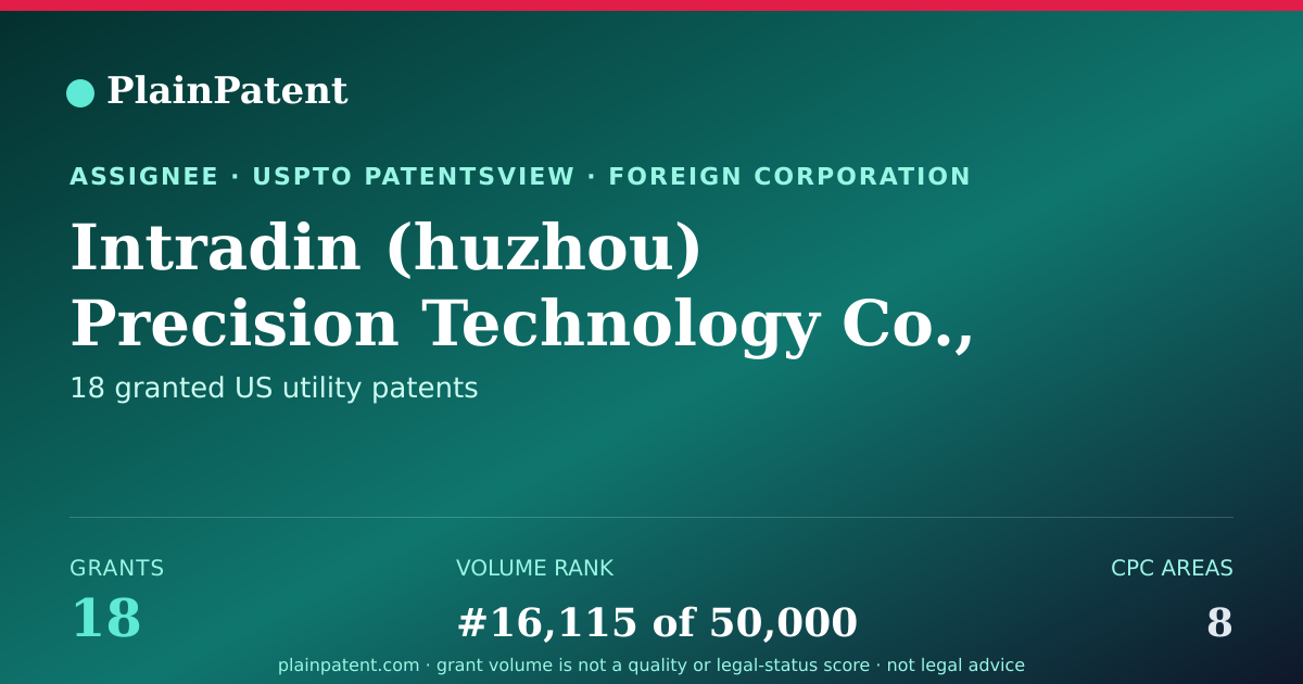 Shareable card for Intradin (huzhou) Precision Technology Co., Ltd. Patent Portfolio