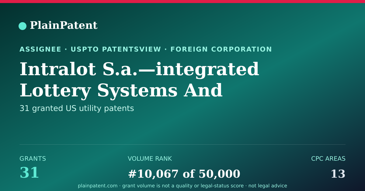 Shareable card for Intralot S.a.—integrated Lottery Systems And Services Patent Portfolio