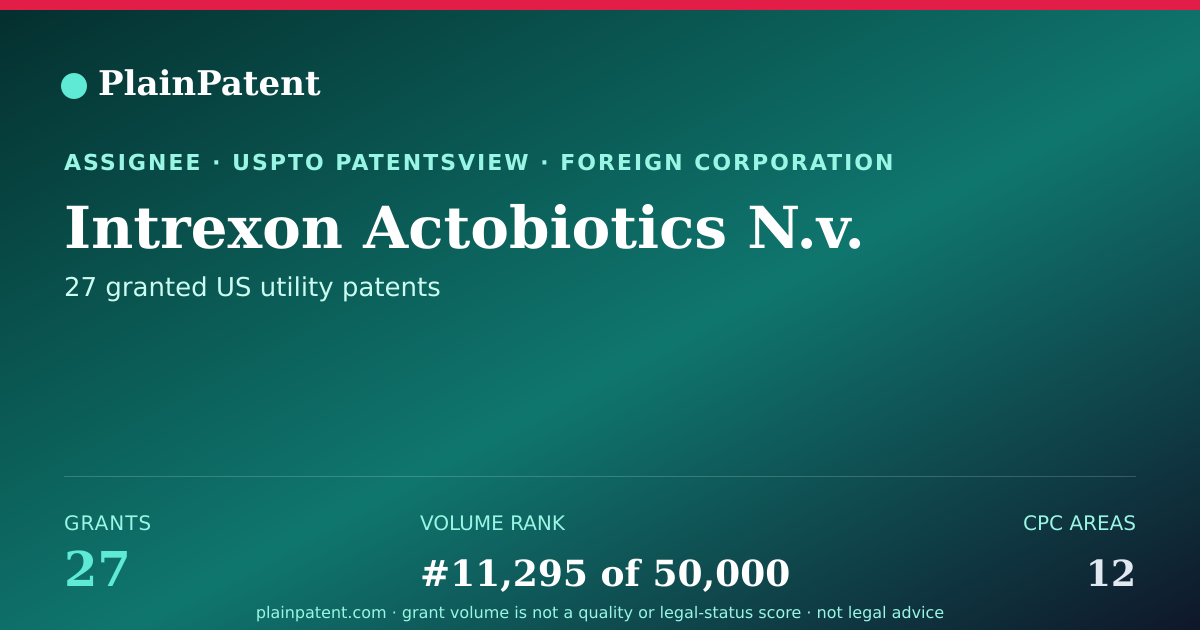Shareable card for Intrexon Actobiotics N.v. Patent Portfolio