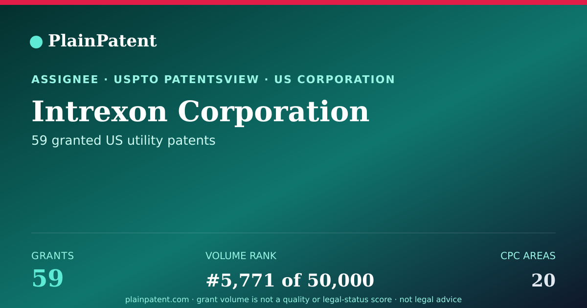 Shareable card for Intrexon Corporation Patent Portfolio