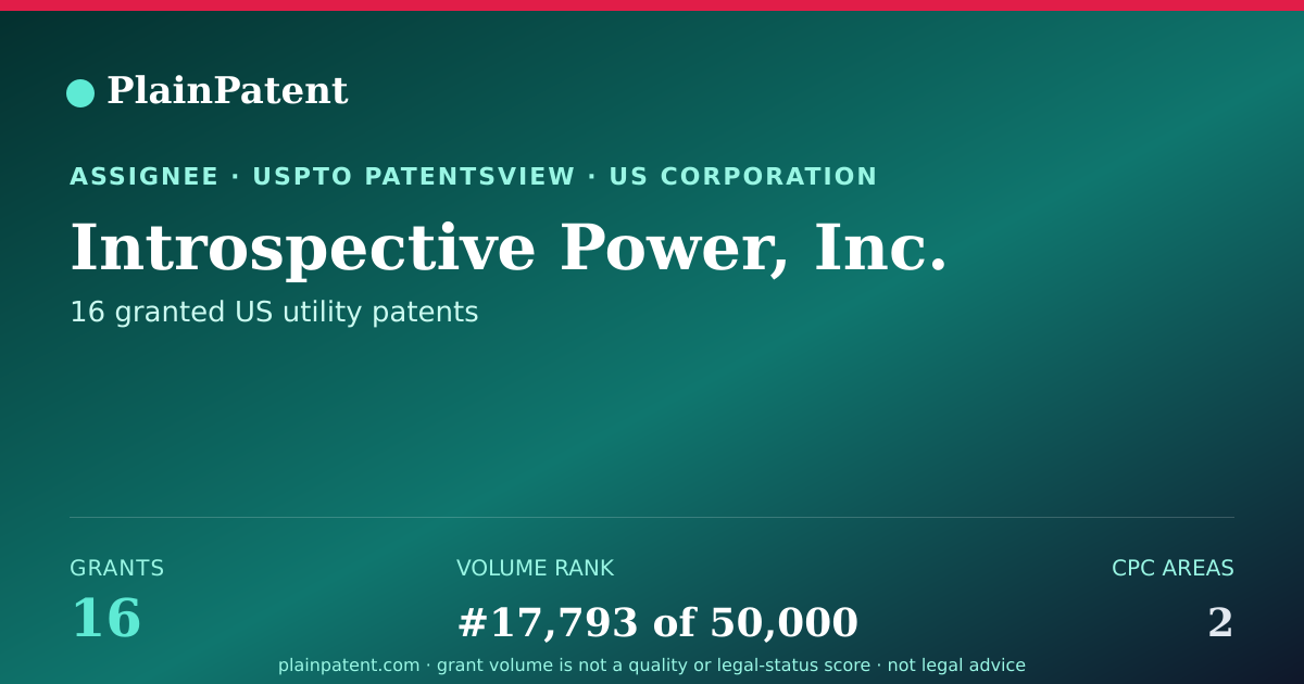 Shareable card for Introspective Power, Inc. Patent Portfolio