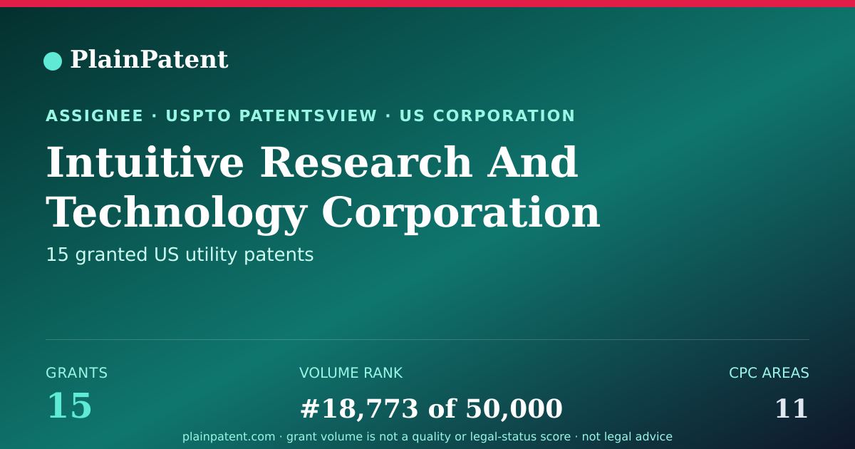 Shareable card for Intuitive Research And Technology Corporation Patent Portfolio