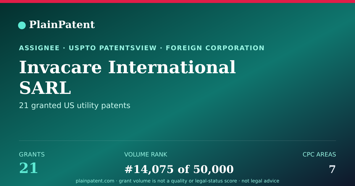 Shareable card for Invacare International SARL Patent Portfolio