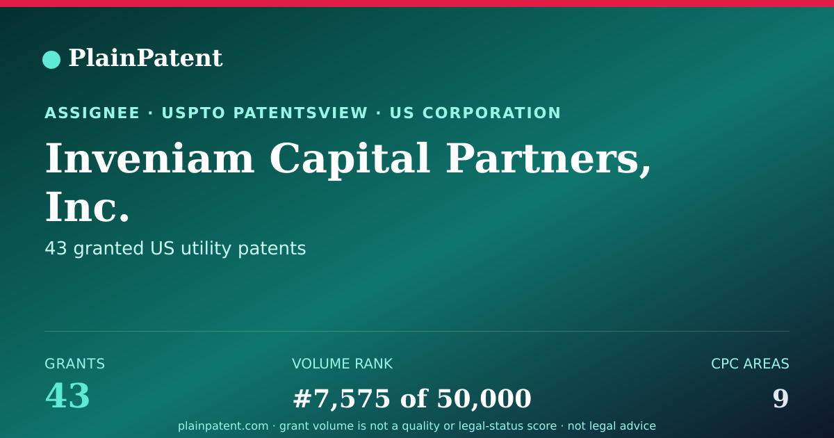 Shareable card for Inveniam Capital Partners, Inc. Patent Portfolio