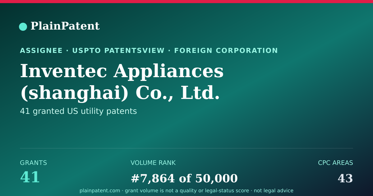 Shareable card for Inventec Appliances (shanghai) Co., Ltd. Patent Portfolio