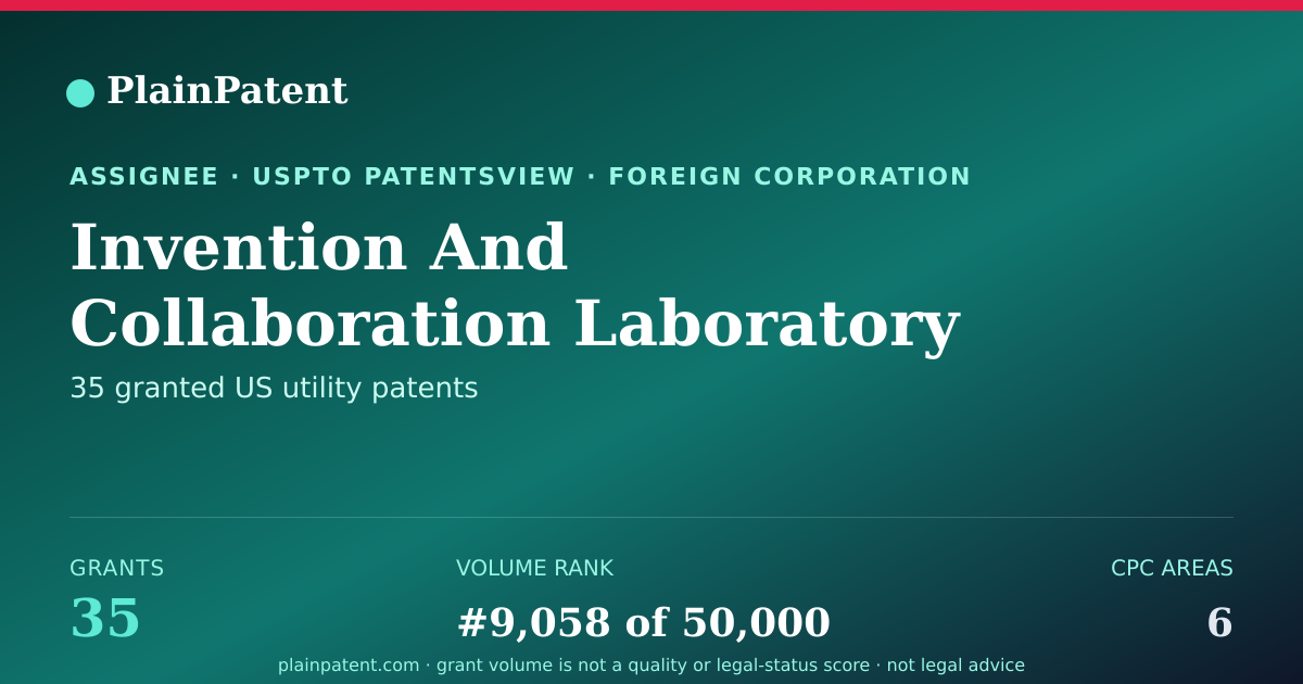 Shareable card for Invention And Collaboration Laboratory Pte. Ltd. Patent Portfolio