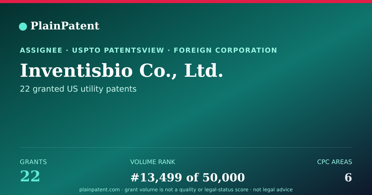 Shareable card for Inventisbio Co., Ltd. Patent Portfolio