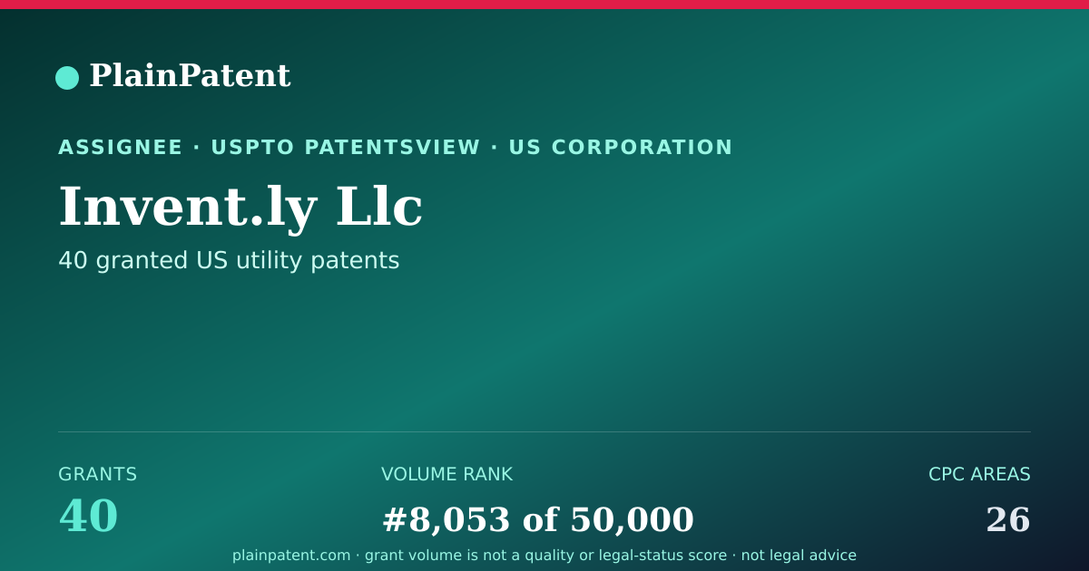 Shareable card for Invent.ly Llc Patent Portfolio