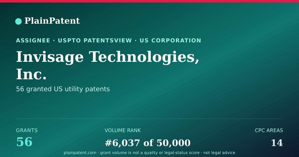 Shareable card for Invisage Technologies, Inc. Patent Portfolio