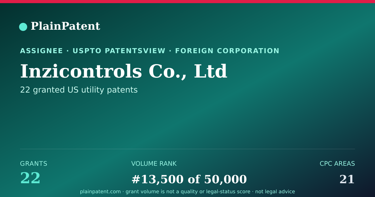 Shareable card for Inzicontrols Co., Ltd Patent Portfolio