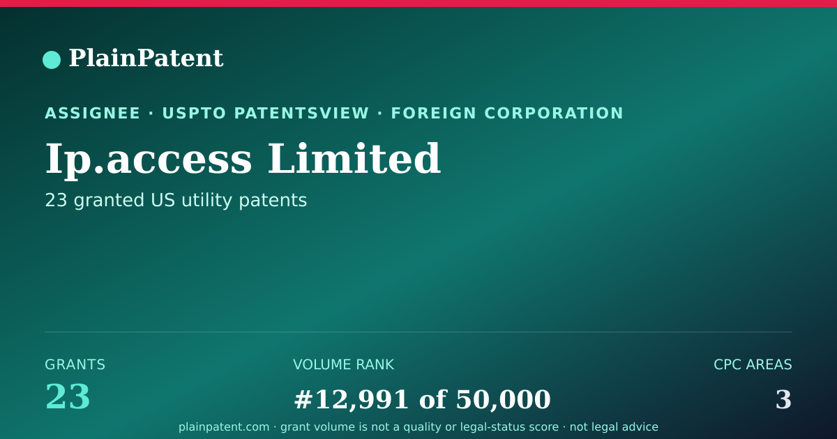 Shareable card for Ip.access Limited Patent Portfolio