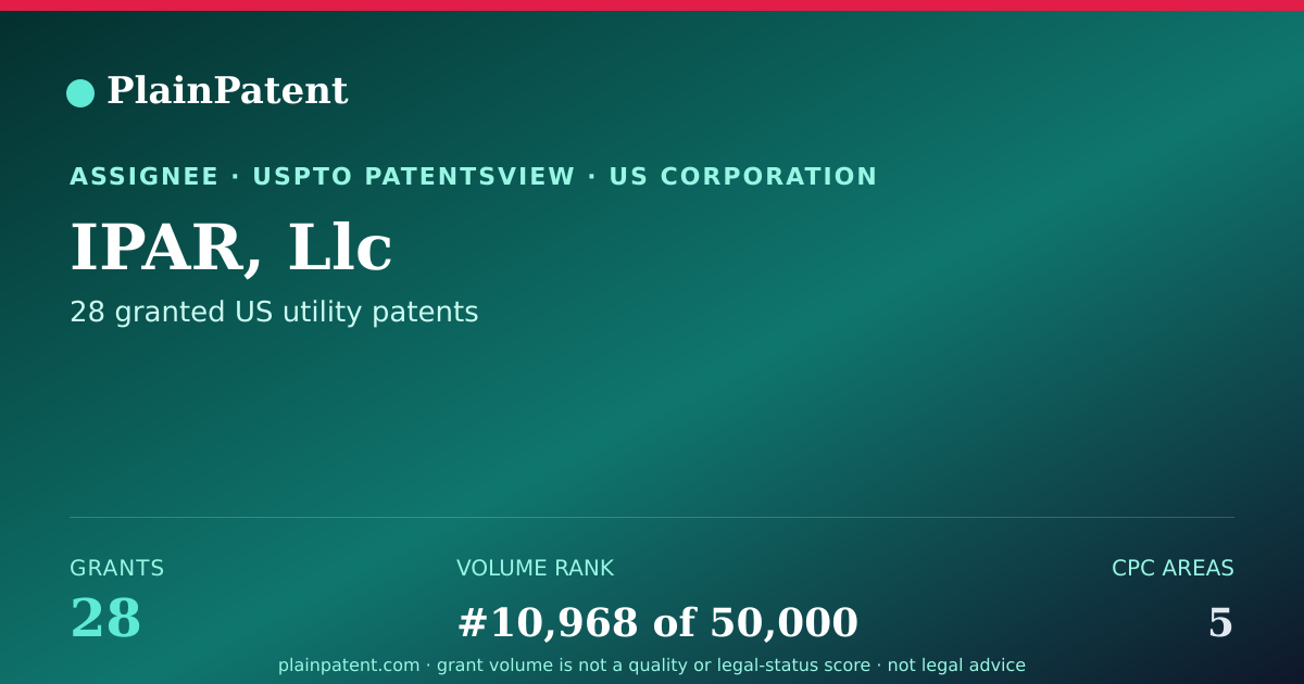 Shareable card for IPAR, Llc Patent Portfolio