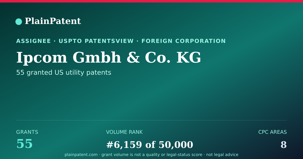 Shareable card for Ipcom Gmbh & Co. KG Patent Portfolio