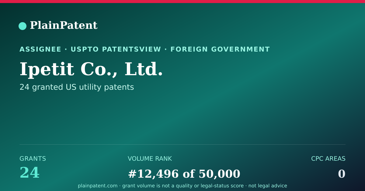 Shareable card for Ipetit Co., Ltd. Patent Portfolio