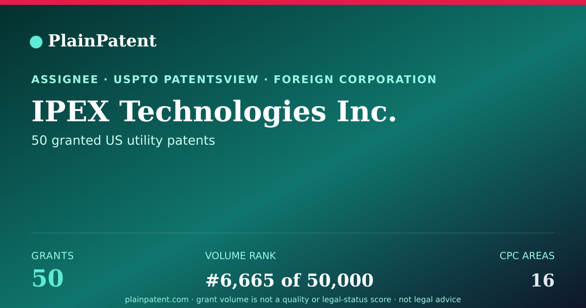 Shareable card for IPEX Technologies Inc. Patent Portfolio