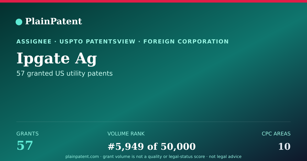 Shareable card for Ipgate Ag Patent Portfolio