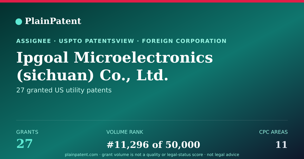 Shareable card for Ipgoal Microelectronics (sichuan) Co., Ltd. Patent Portfolio