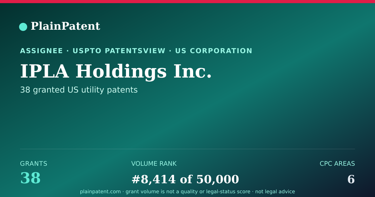 Shareable card for IPLA Holdings Inc. Patent Portfolio