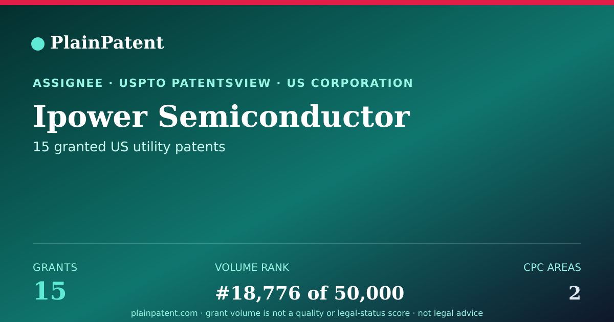 Shareable card for Ipower Semiconductor Patent Portfolio