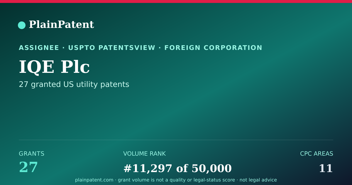 Shareable card for IQE Plc Patent Portfolio