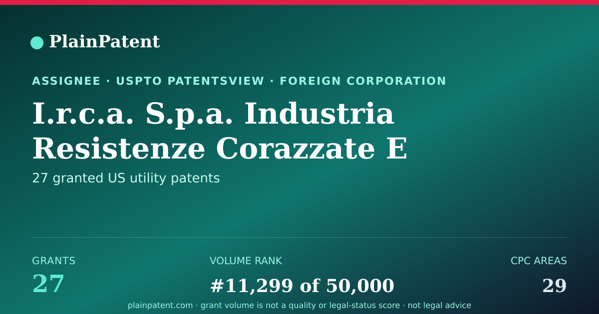 Shareable card for I.r.c.a. S.p.a. Industria Resistenze Corazzate E Affini Patent Portfolio