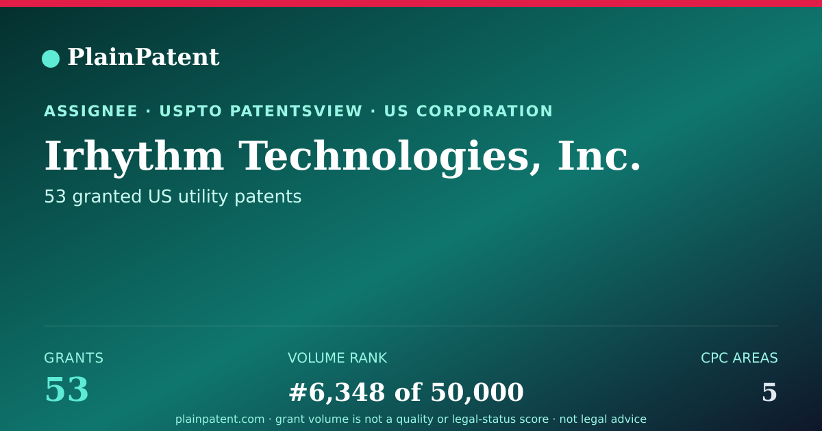 Shareable card for Irhythm Technologies, Inc. Patent Portfolio