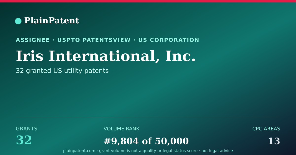 Shareable card for Iris International, Inc. Patent Portfolio