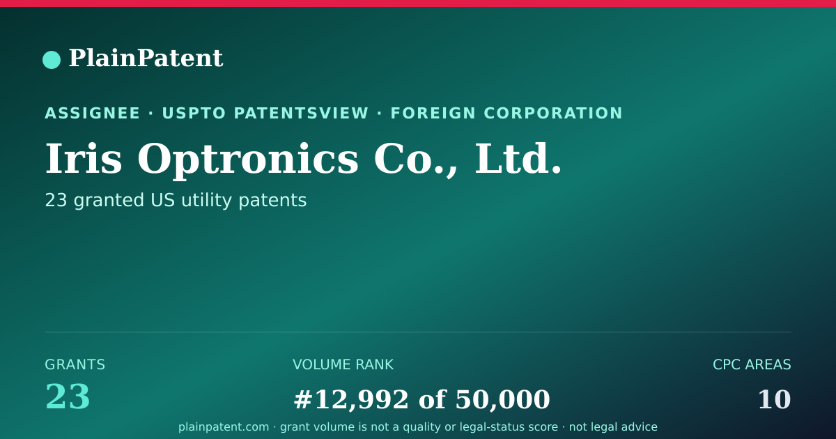Shareable card for Iris Optronics Co., Ltd. Patent Portfolio