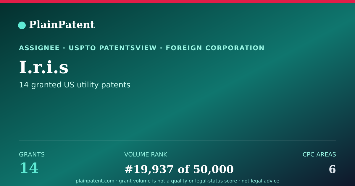 Shareable card for I.r.i.s Patent Portfolio
