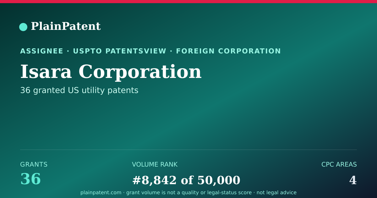 Shareable card for Isara Corporation Patent Portfolio