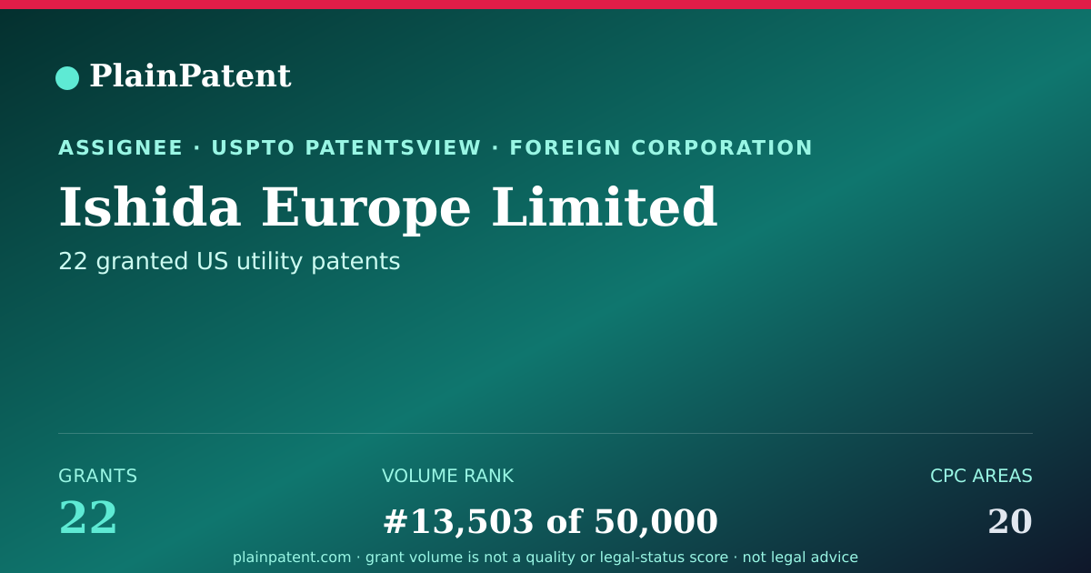 Shareable card for Ishida Europe Limited Patent Portfolio