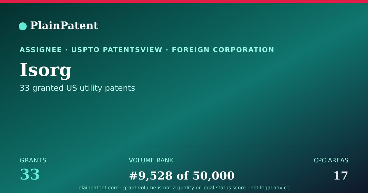 Shareable card for Isorg Patent Portfolio