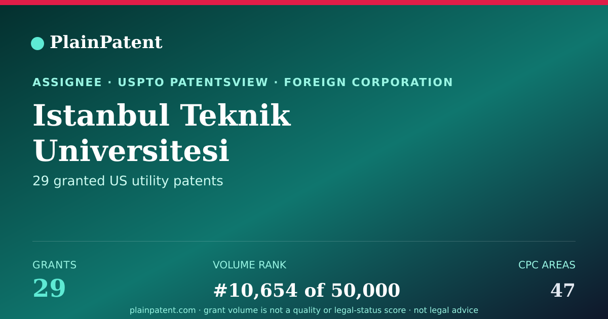 Shareable card for Istanbul Teknik Universitesi Patent Portfolio