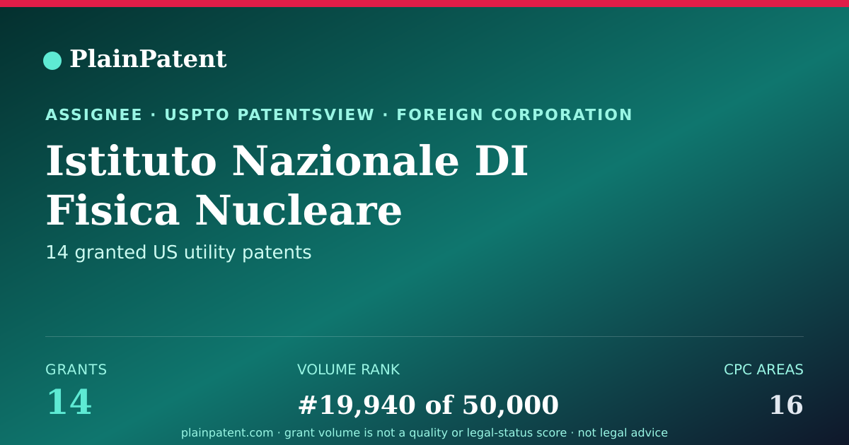 Shareable card for Istituto Nazionale DI Fisica Nucleare Patent Portfolio