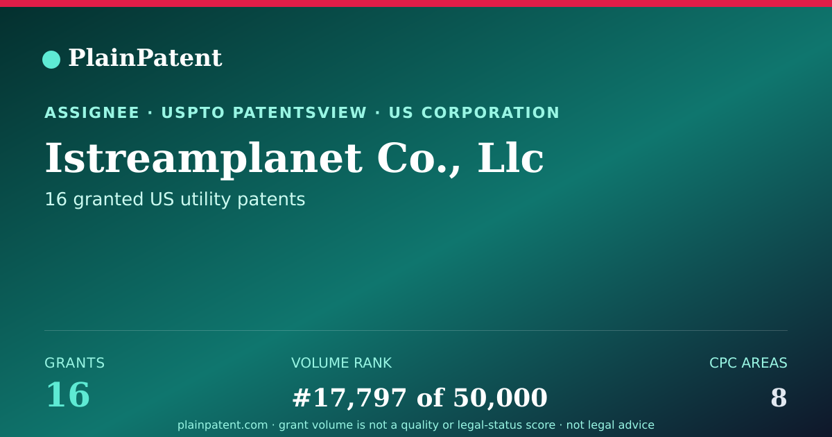 Shareable card for Istreamplanet Co., Llc Patent Portfolio
