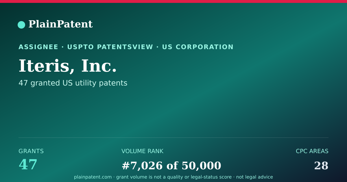 Shareable card for Iteris, Inc. Patent Portfolio