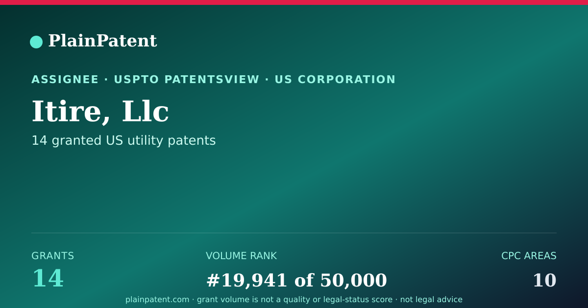 Shareable card for Itire, Llc Patent Portfolio