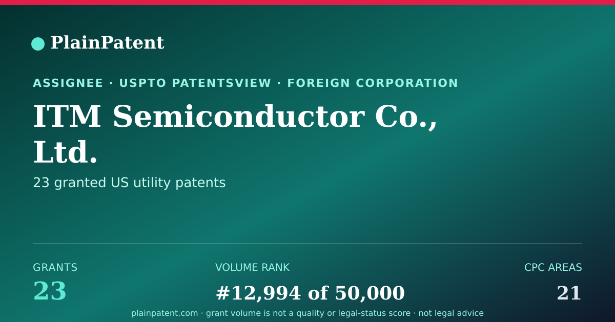 Shareable card for ITM Semiconductor Co., Ltd. Patent Portfolio