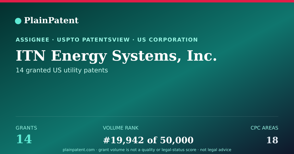 Shareable card for ITN Energy Systems, Inc. Patent Portfolio