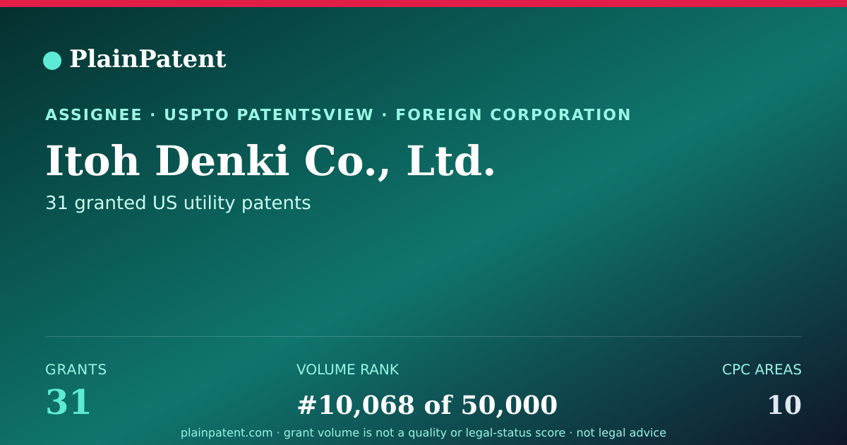 Shareable card for Itoh Denki Co., Ltd. Patent Portfolio
