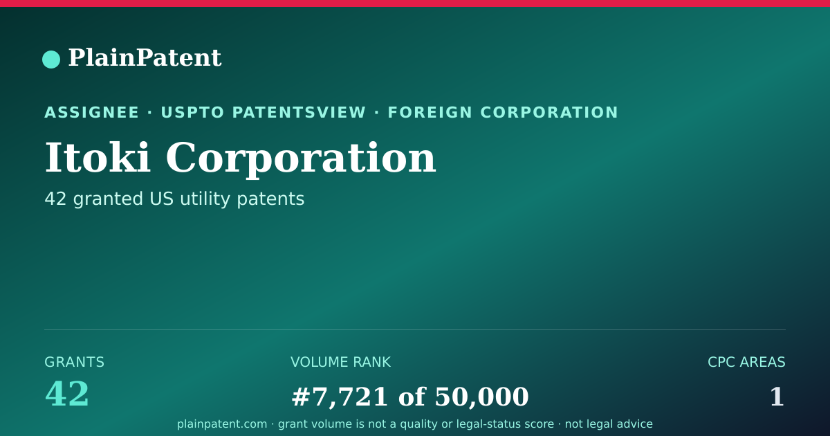 Shareable card for Itoki Corporation Patent Portfolio