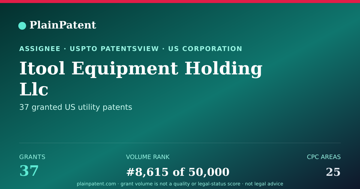 Shareable card for Itool Equipment Holding Llc Patent Portfolio