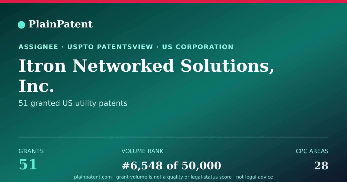 Shareable card for Itron Networked Solutions, Inc. Patent Portfolio