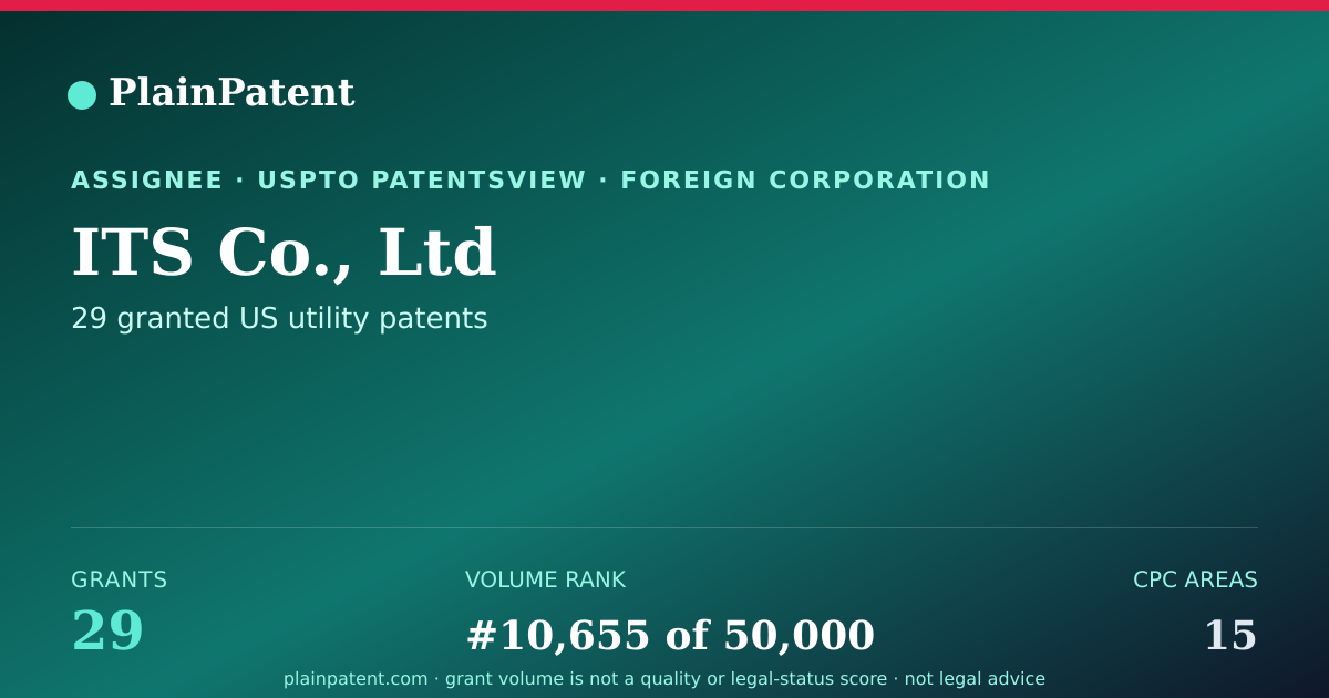 Shareable card for ITS Co., Ltd Patent Portfolio