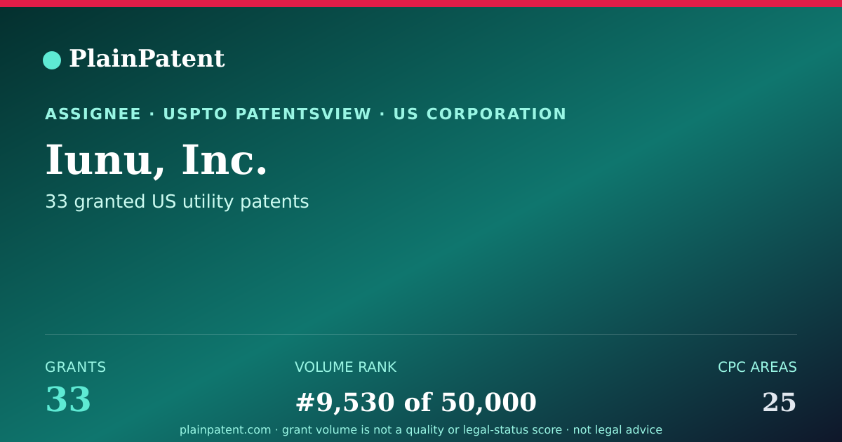 Shareable card for Iunu, Inc. Patent Portfolio