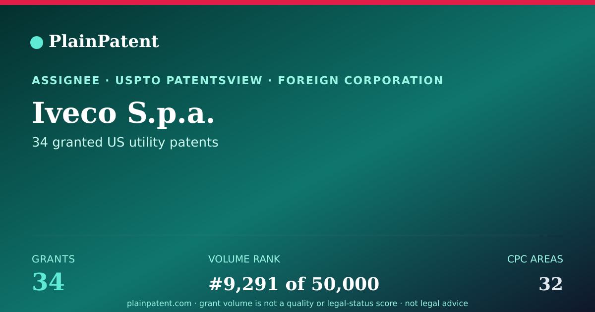 Shareable card for Iveco S.p.a. Patent Portfolio