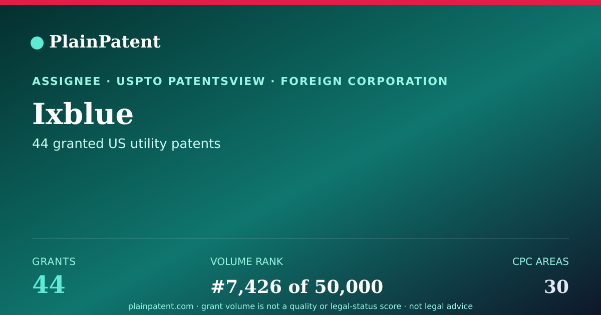 Shareable card for Ixblue Patent Portfolio