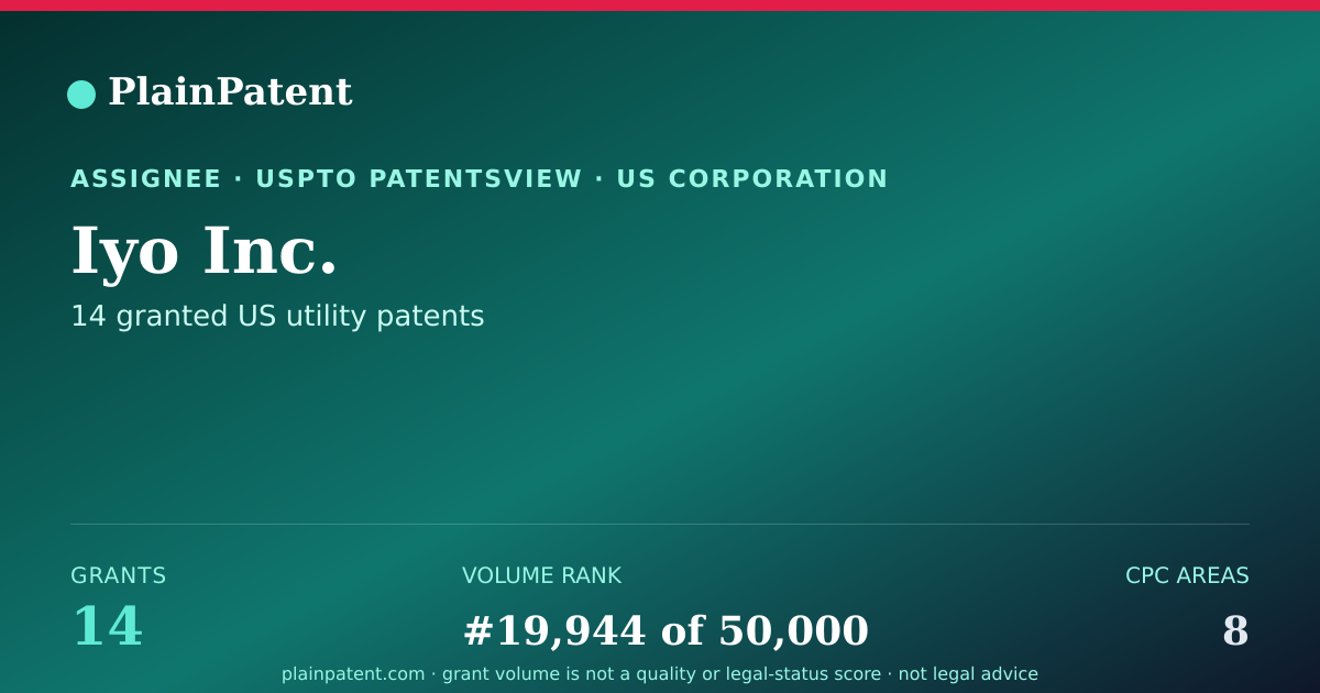 Shareable card for Iyo Inc. Patent Portfolio